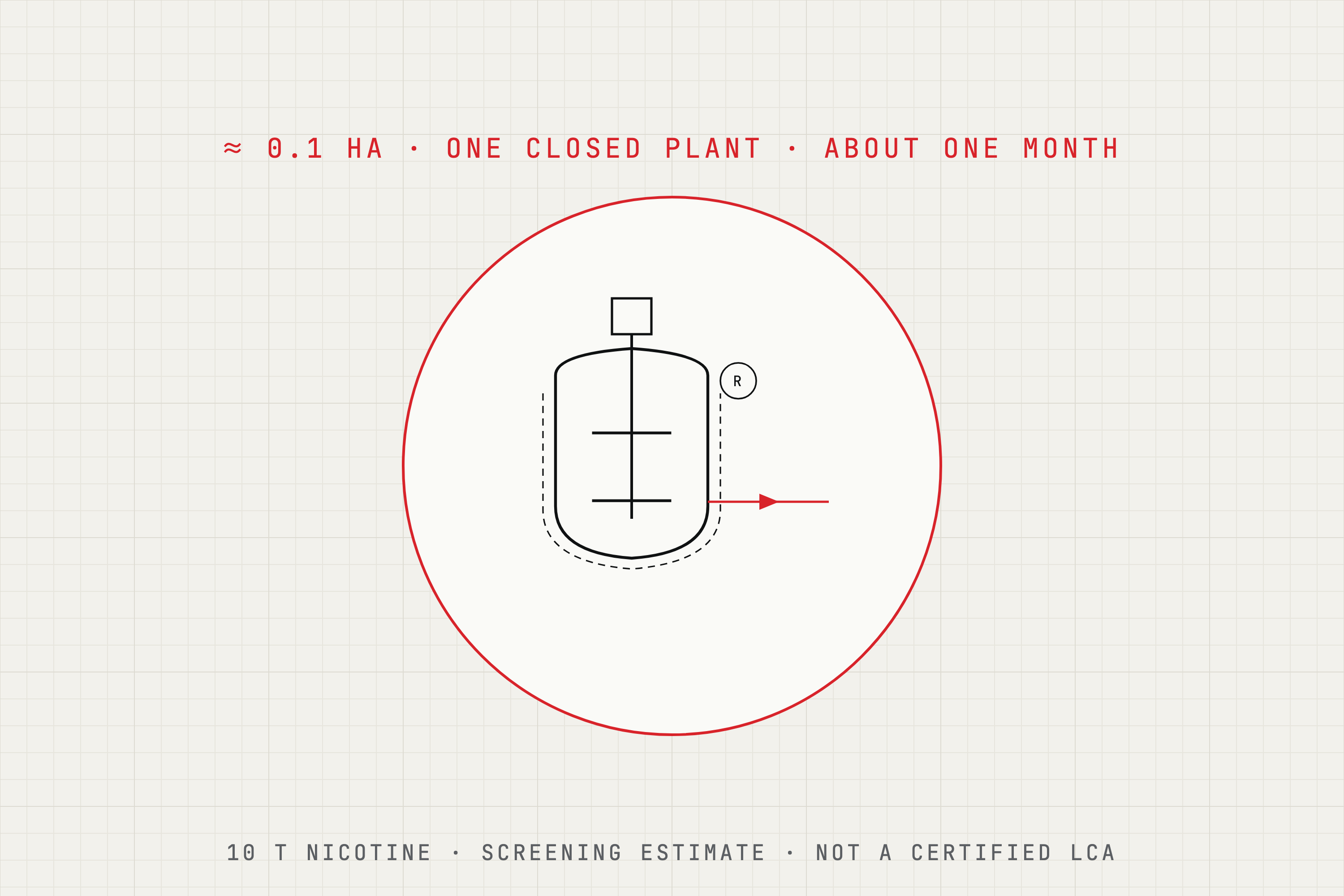 Drawing of one closed reactor: about 0.1 ha of plant for 10 t of nicotine
