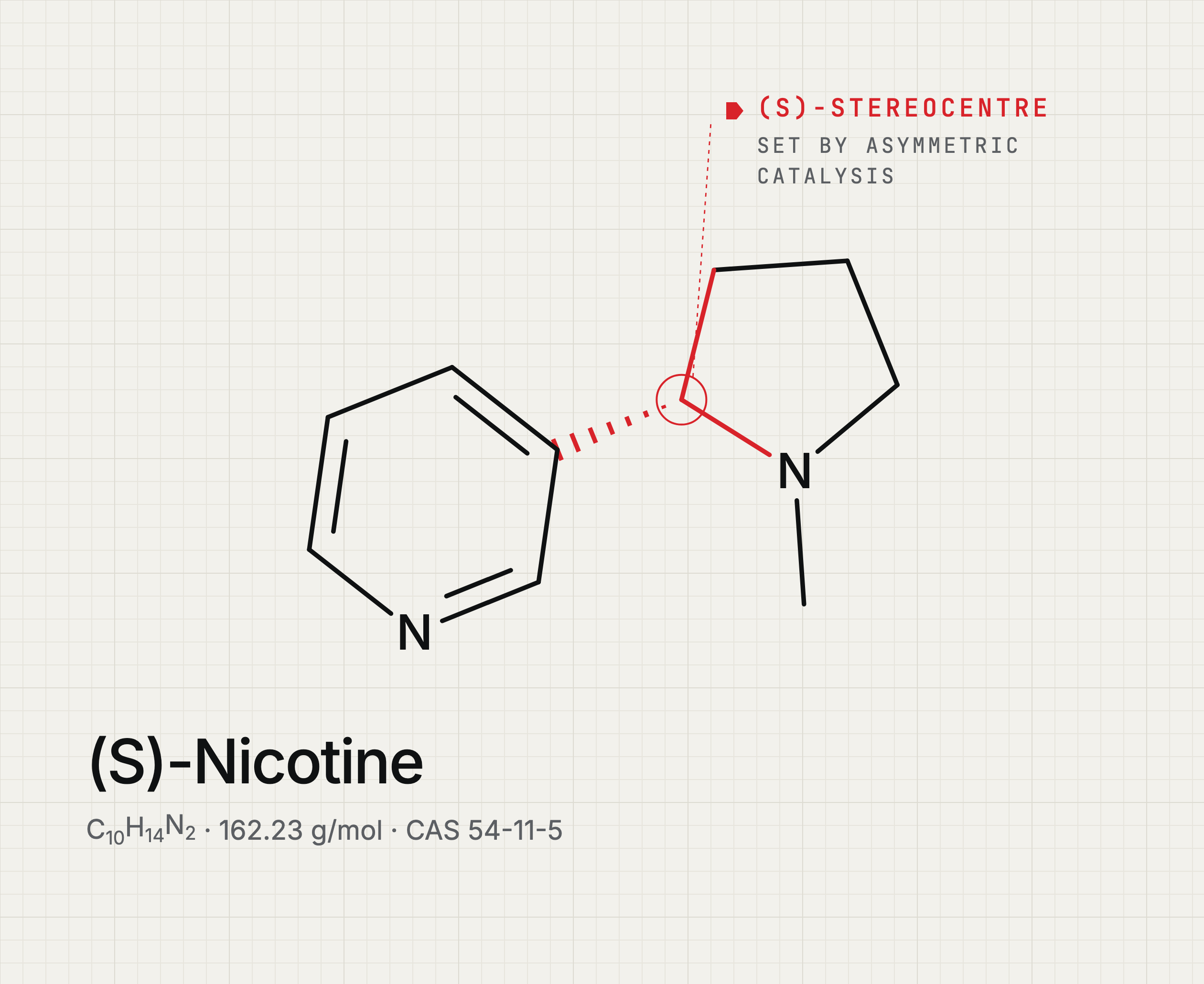 Structure drawing of (S)-nicotine with its stereocentre highlighted