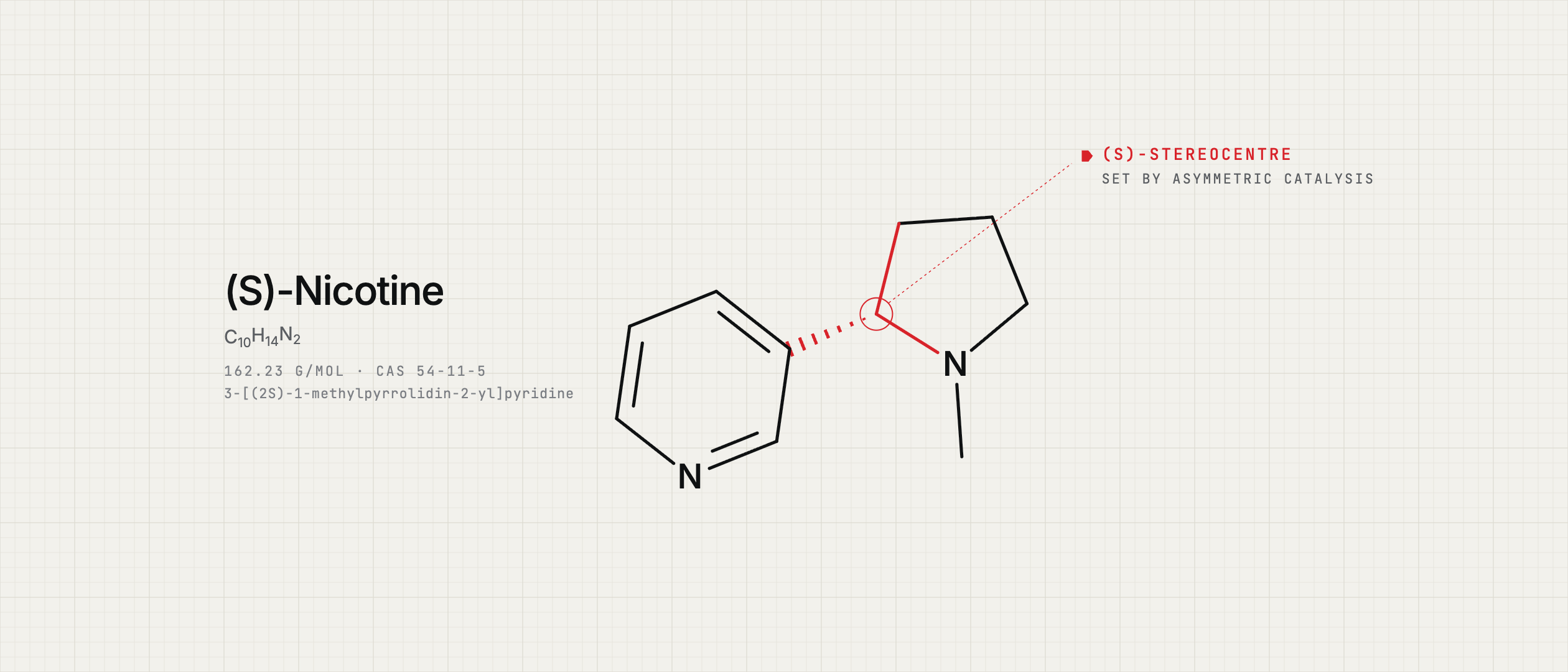Structure drawing of (S)-nicotine with its stereocentre highlighted